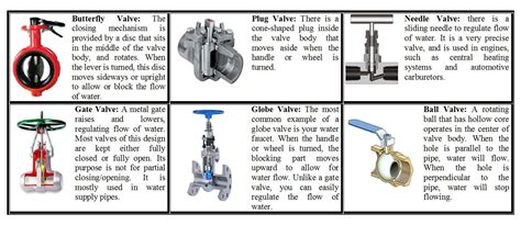 tap with angle valve|8 Types of Water Valves for Home Plumbing